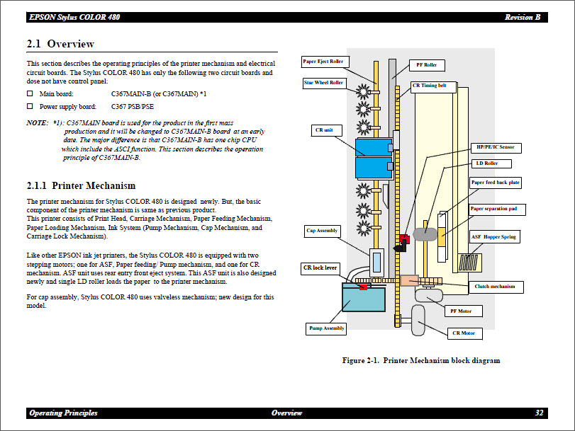 Epson Color_480 Service Manual-3